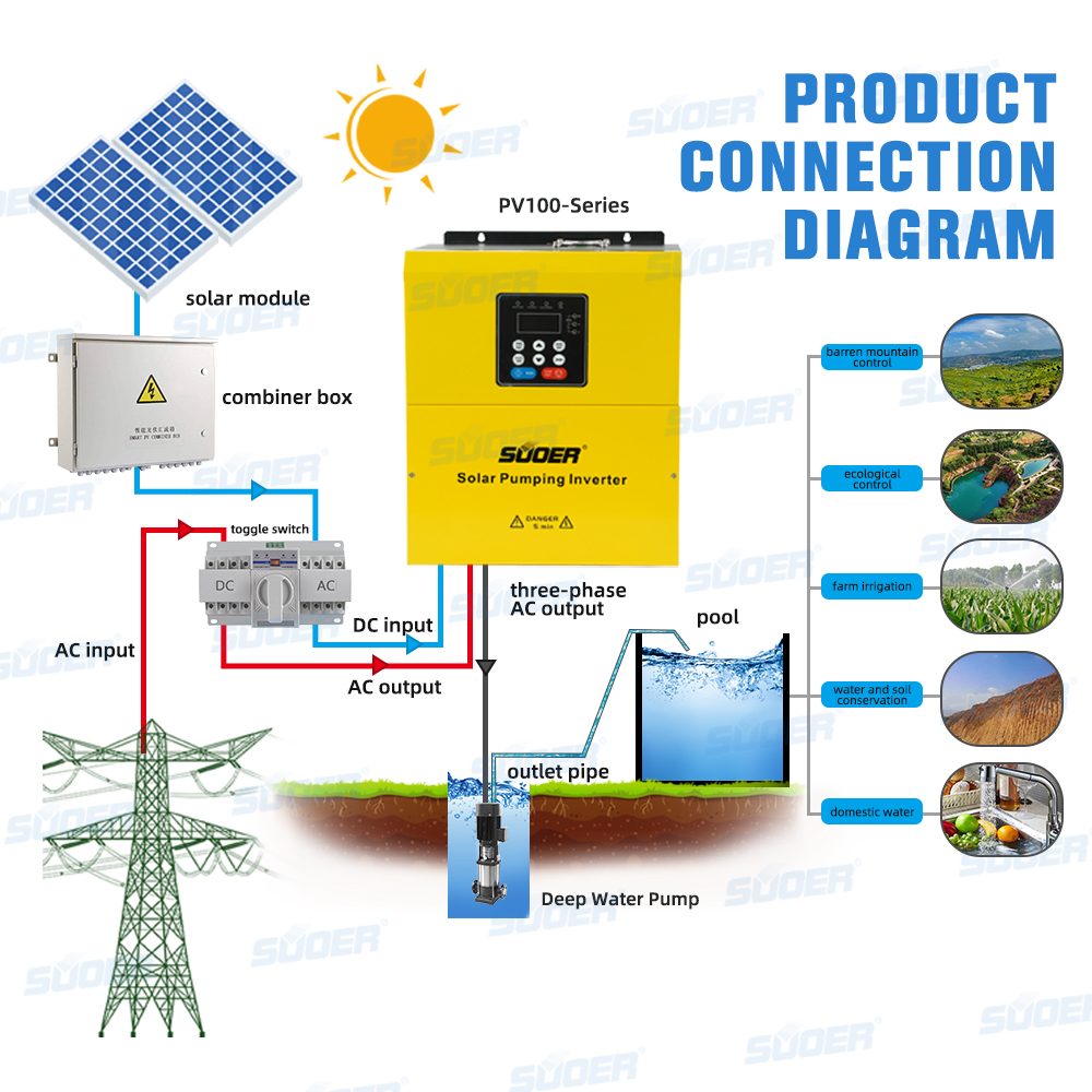 Solar Pumping Inverter - PV100-7R5G-4T